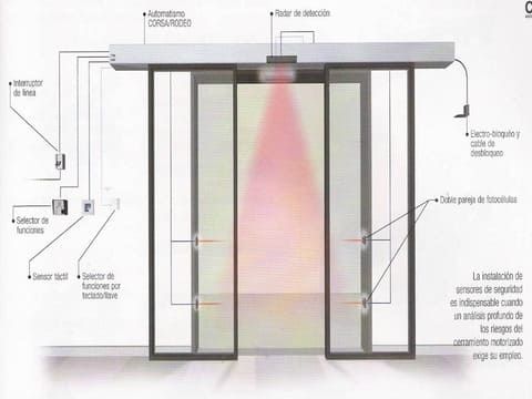 puertas automáticas de cristal